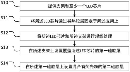 一种led封装方法及led灯与流程