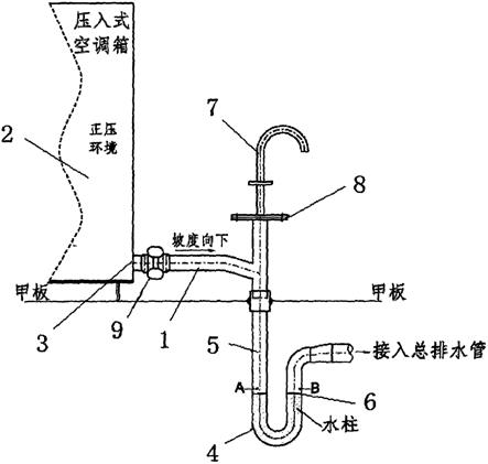 空调冷凝水排水管图集图片