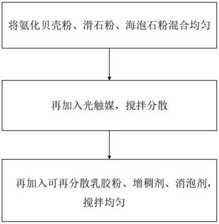 贝壳粉制作过程图片