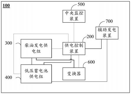 冷藏柜电路图图片