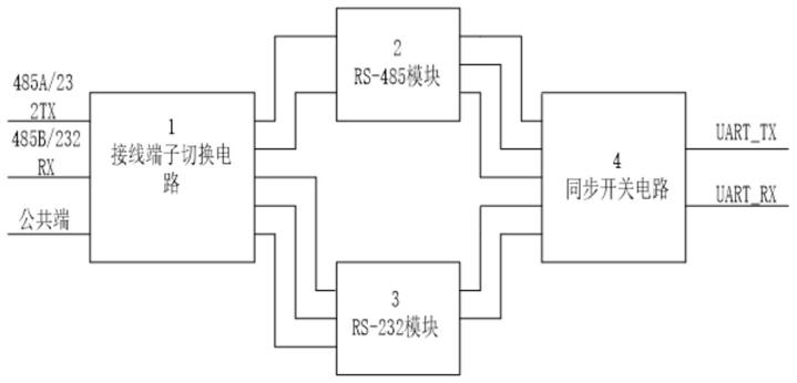 共用接線端子的rs485和rs232切換電路