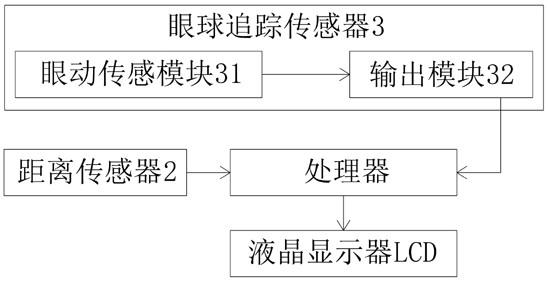 一种眼动追踪虚拟现实头盔