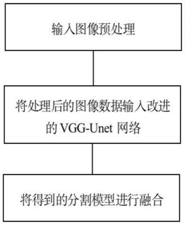 一种基于改进的unet网络的医学图像融合算法