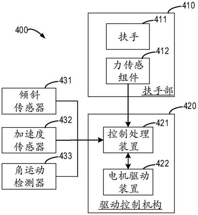 电动轮椅手柄控制原理图片