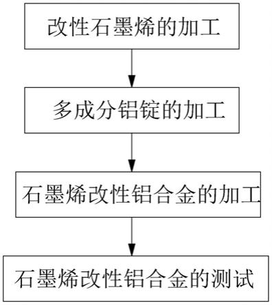 高導熱性改性鋁合金材料,製備方法及5g通訊設備腔體與流程