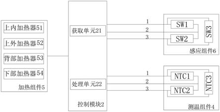 一种烹饪设备的制作方法