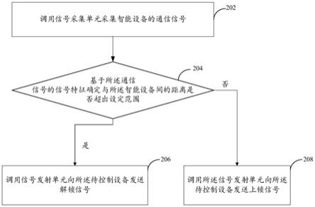 设备锁处理系统、方法、装置以及数据配置方法与流程