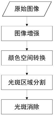 自适应光斑消除算法