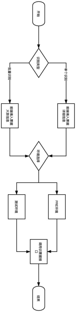 识别票据方法和系统与流程