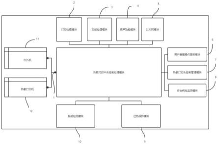 一种智慧POS机配套用多功能票据打印系统的制作方法