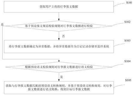 一种报文处理方法、系统、电子设备及存储介质与流程