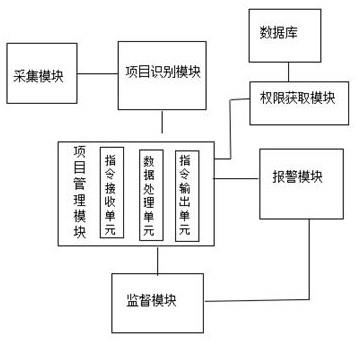 一种政府项目全要素管理系统的制作方法