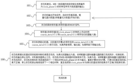 一种应用于两步式时间数字转换器中的数据同步校准方法与流程