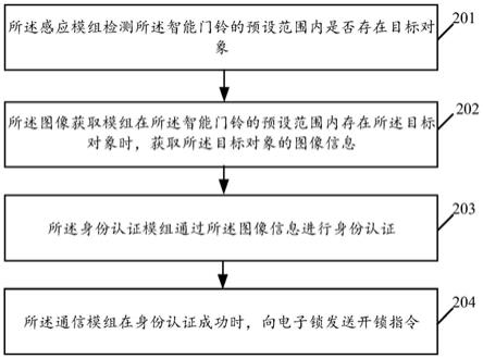 门铃控制方法、智能门铃及相关设备与流程