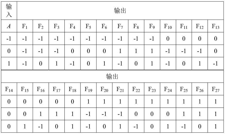 基于忆阻器的平衡三值单变量逻辑电路