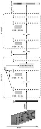 一种自下而上改进的视频动作分割网络及其分割方法