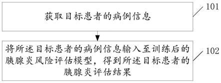 ERCP术后胰腺炎的风险评估方法、装置及存储介质