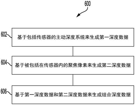 相位检测自动聚焦(PDAF)传感器的制作方法