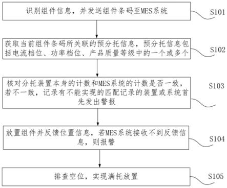 一种基于MES的自动分托方法与流程