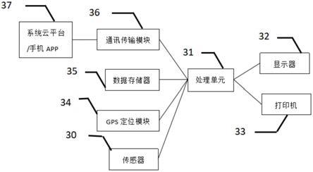 一种土质养分传感器矩阵系统