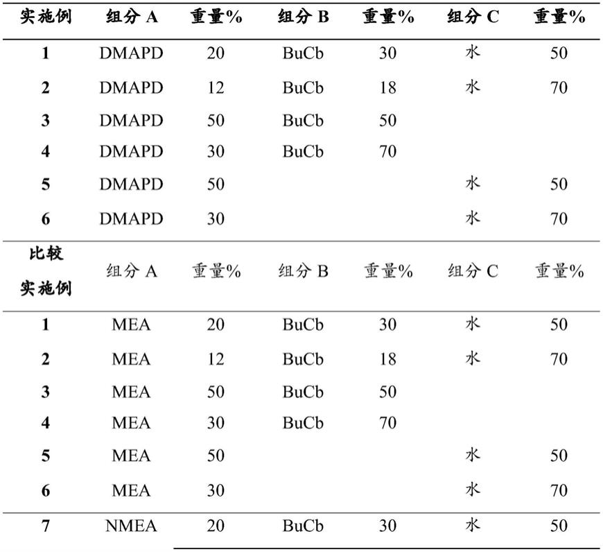 光刻胶剥离组合物的制作方法