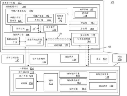 用于递送实时消息的消息传递平台的制作方法