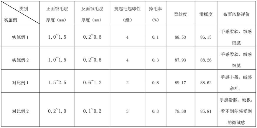 一种宽幅柔软的春亚纺面料的制作方法