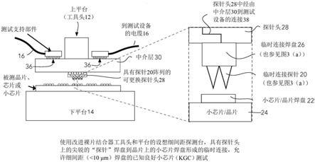 小间距集成刀刃临时结合微结构的制作方法