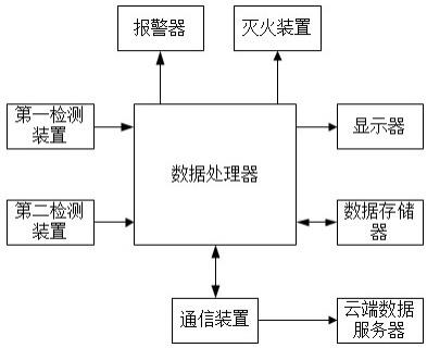 一种密封效果良好的过滤容器顶盖装置的制作方法