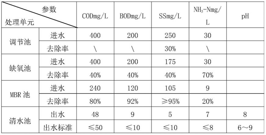 MBR污水处理系统的制作方法