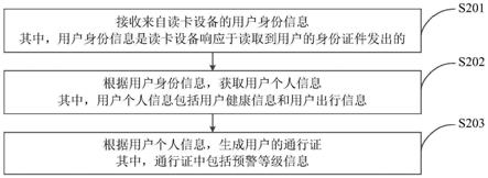 通行证生成方法、装置、设备、系统及存储介质与流程