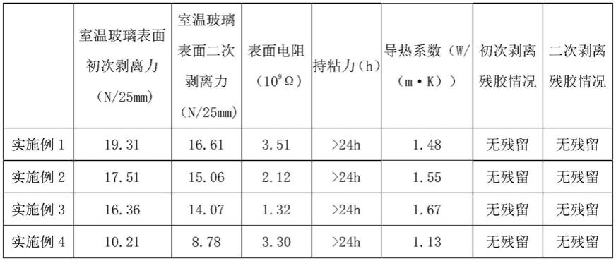 一种高导热胶黏剂及其制备方法与流程