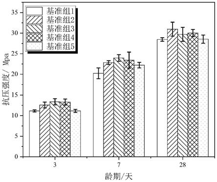 一种利用水泥废水制备的碱激发混凝土