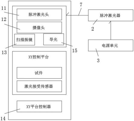 一种激光超声波显微镜的制作方法