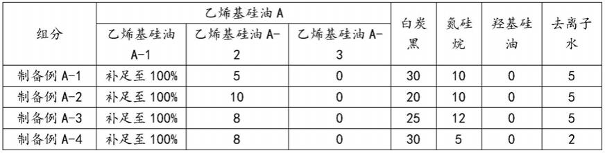 有机硅合成革面层、制备方法及有机硅合成革与流程