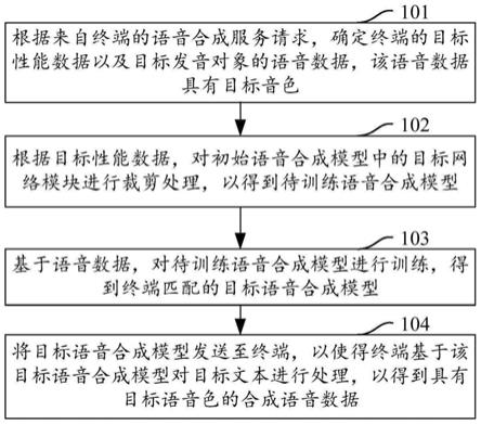 语音处理方法、装置、计算机可读存储介质及计算机设备与流程