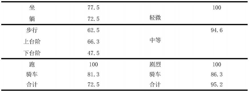 基于路线及环境对游客体能及其消耗推算的方法及系统与流程