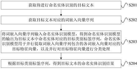 命名实体识别方法、装置、设备及存储介质与流程