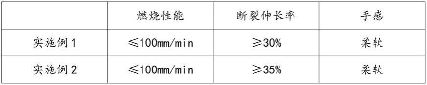 一种阻燃针织面料及其制备方法与流程