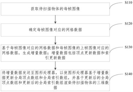 一种三维数据生成方法、装置、设备和存储介质与流程