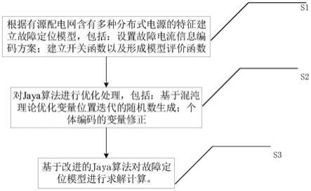 一种基于改进Jaya算法的多源配电网故障定位方法