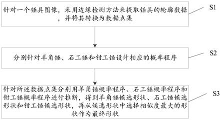 一种基于概率程序推断的锤具识别方法及装置