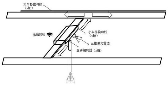 一种智能无人行车控制系统和方法与流程