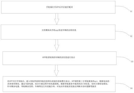 通过主控模块实现手机进行车辆控制的方法及系统与流程