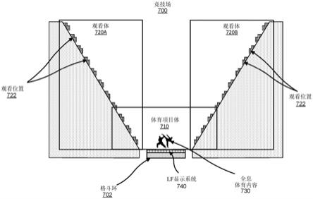 用于体育项目的光场显示系统的制作方法