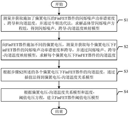 一种FinFET器件阈值电压模型构建方法与流程