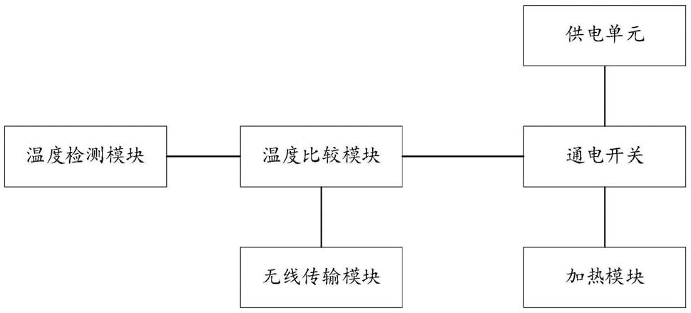 一种烘干机的制作方法