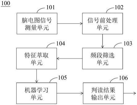 评估跨颅磁刺激对忧郁症患者是否有效的辅助判断装置的制作方法