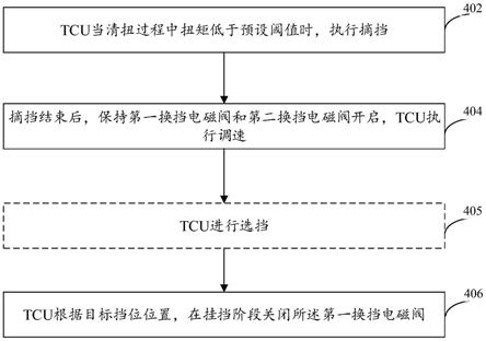 换挡控制方法、装置、设备及介质与流程