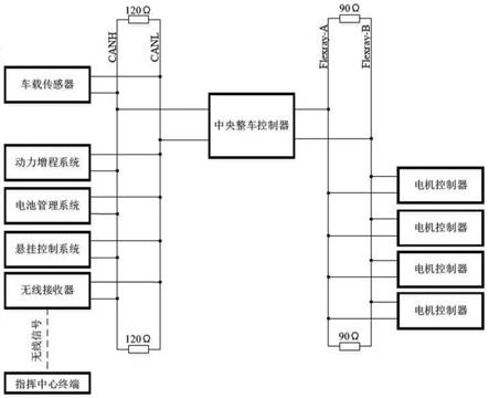 一种无人车整车通信系统及无人车的制作方法